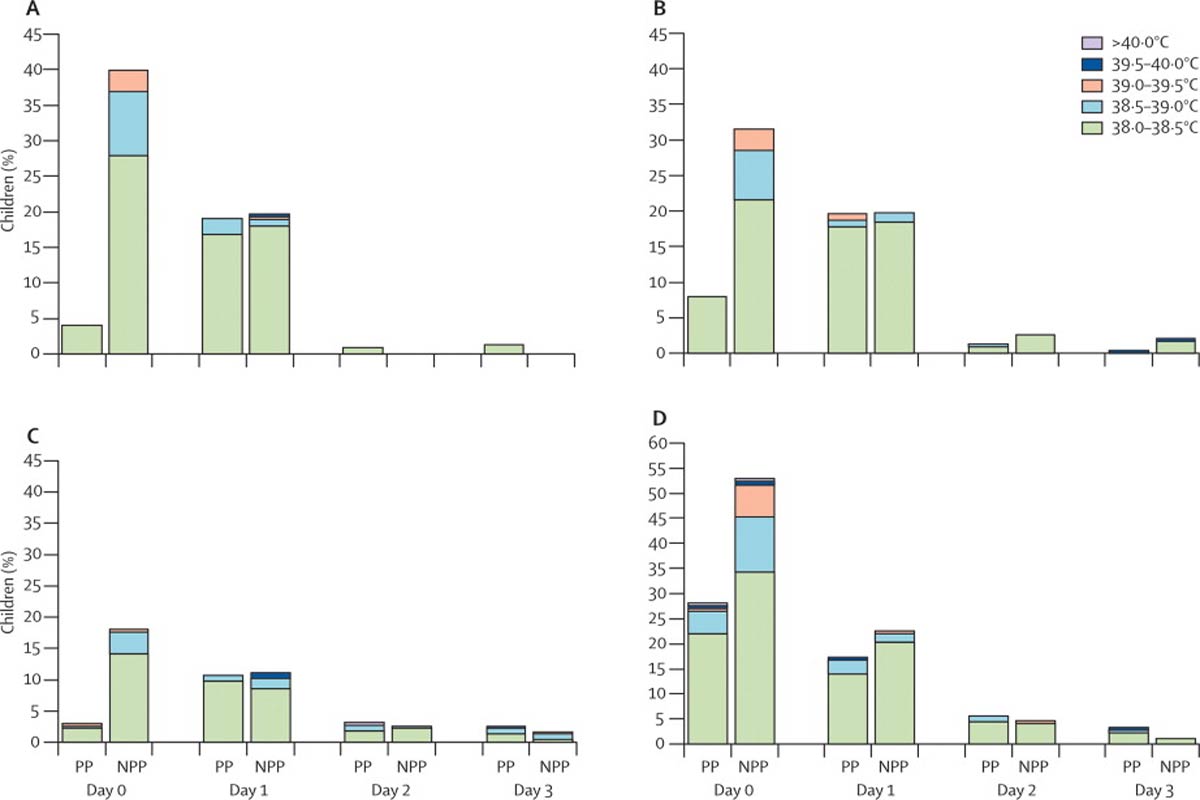 vaccinations tylenol effectiveness children babies